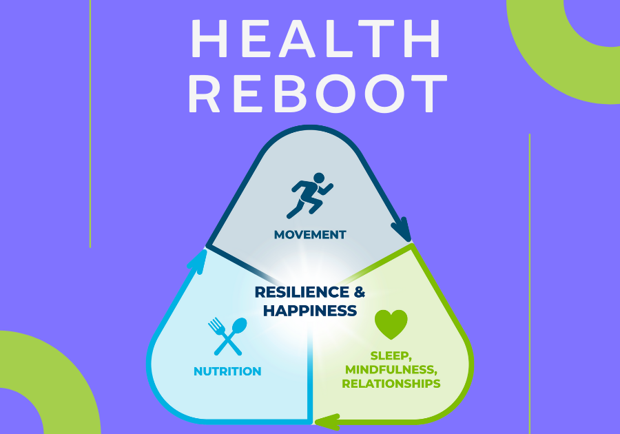 Podia Product Image - me&my 6-week health reboot