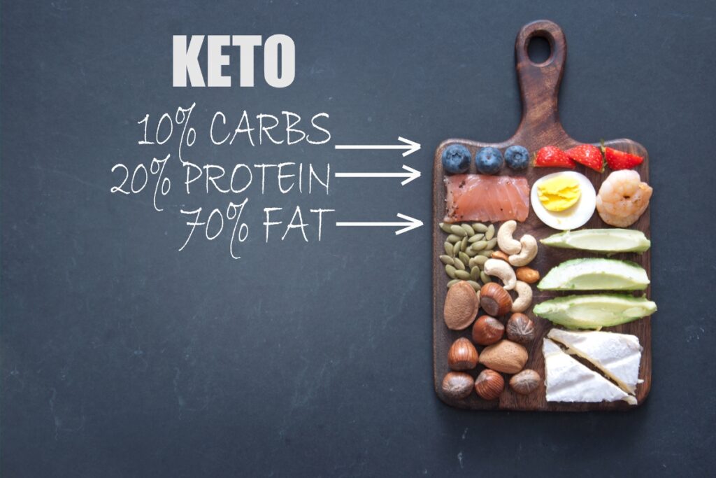 compoenents of keto diet